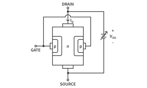 Field Effect Transistor Channel Region At Anna Blake Blog