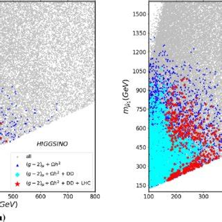 The Results Of Our Parameter Scan In The M M L Plane For