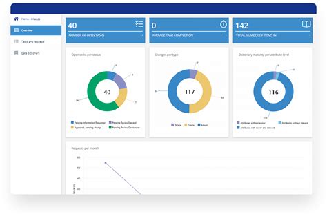 Data Governance | KPMG Sofy Suite