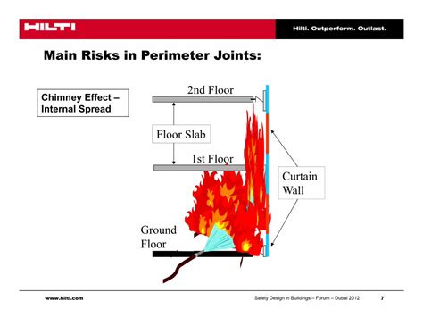 PDF Curtain Wall Fire Protection Systems DOKUMEN TIPS