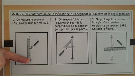 Explication De La Notion De Médiatrice De Segment YouTube