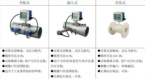 超声波流量计 Fmus2000f 系列一体式超声波流量计 卓然天工