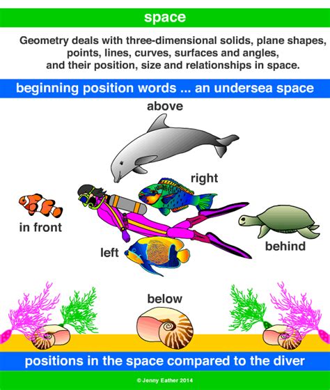 Space A Maths Dictionary For Kids Quick Reference By Jenny Eather