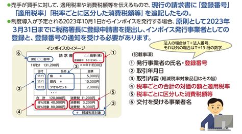 2023年10月よりインボイス制度スタート 新井商工会議所