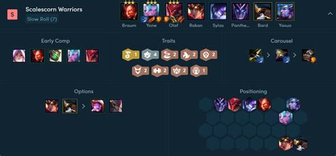 Mejores Composiciones Set 7 5 De Tft Parche 12 22 Movistar Esports