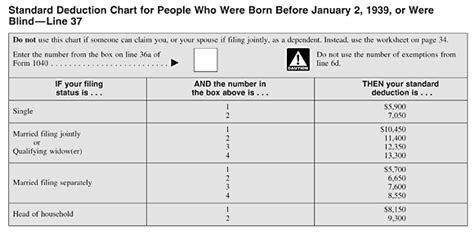 Standard Deduction Chart For People Age 65 Or Older Or Blind Line 37