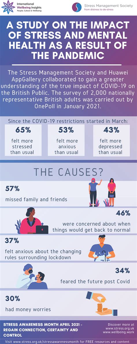 Stress Awareness 2024 Uk Roby Kristy