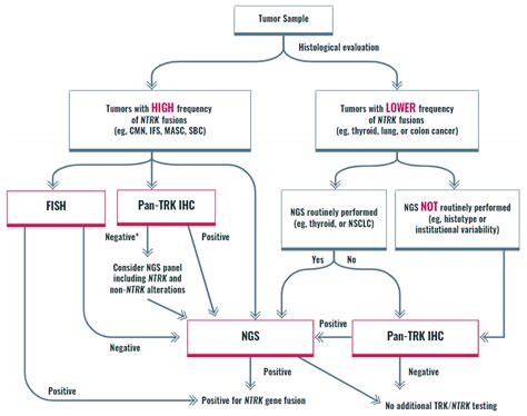 Ntrk抑制剂广谱抗癌药拉罗替尼larotrectinib、维泰凯治疗癌症肿瘤全身转移、颅内是个病灶完全缓解全球肿瘤医生网