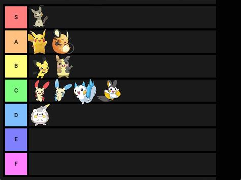 Pikachu Clone Tier List Pok Mon Amino