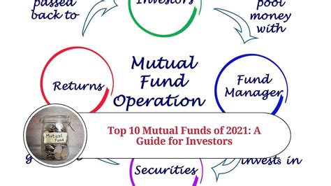 Top 10 Mutual Funds Of 2021 A Guide For Investors Marg Erp Blog