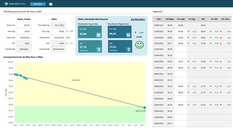 Curso De Excel Planilha Controle De Peso Indice De Massa Corporea