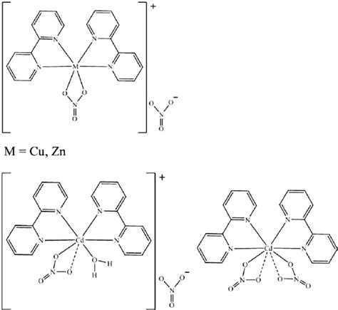 Chemical Structures Of The M 2 2 Bipyridine 2 NO 3 NO 3