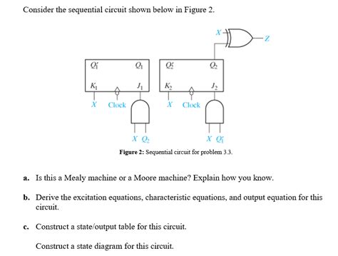 Solved Consider The Sequential Circuit Shown Below In Figure