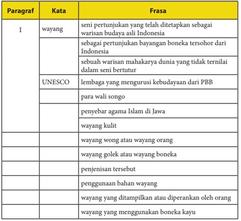 Detail Contoh Frasa Verbal Koleksi Nomer 16