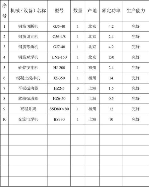 主要施工材料进场计划表文档之家