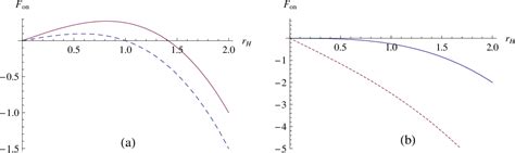 Figure 1 From Gems Embeddings And Freely Falling Temperatures Of