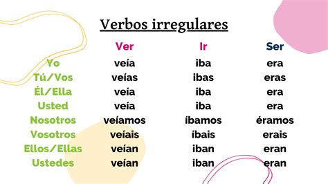 El Preterito Vs Imperfecto