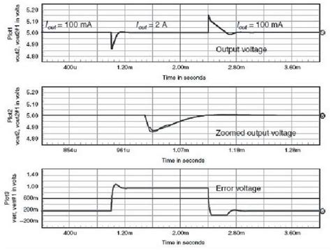 Switch Mode Power Supplies Spice Simulations And Practical Designs Part Ii Ee Times