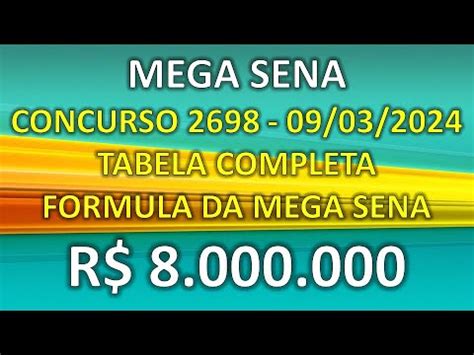 Mega Sena Concurso R Milh Es Tabela Completa E Formula Da