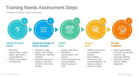 Training Needs Analysis Powerpoint Template Artofit