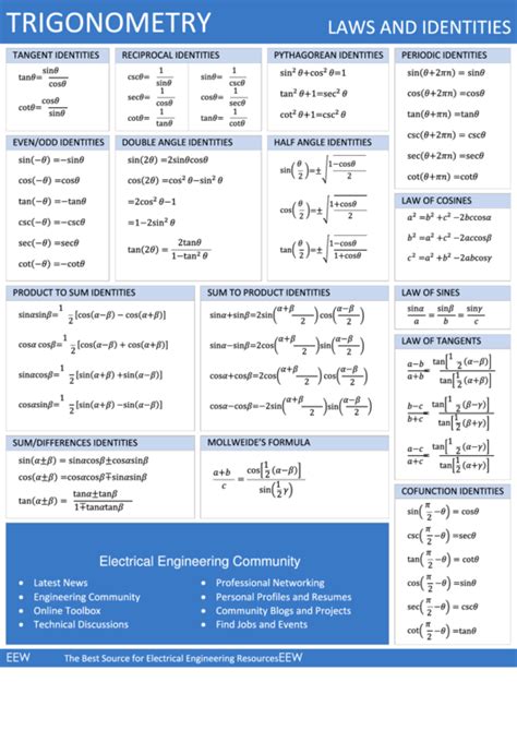 Printable Calculus Cheat Sheet Calculus Advanced Integration