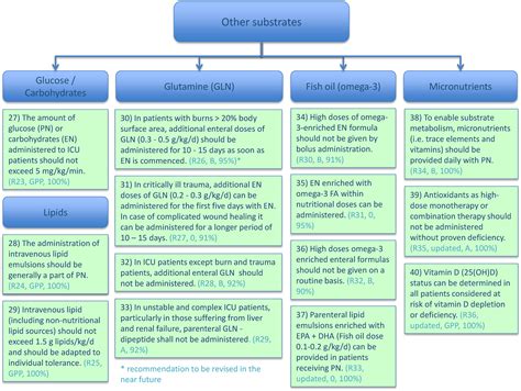 Espen Practical And Partially Revised Guideline Clinical Nutrition In