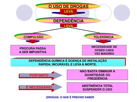 Ppt Causas Da Depend Ncia Qu Mica Powerpoint Presentation Free