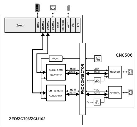 Rgmii Layout - Care Hub
