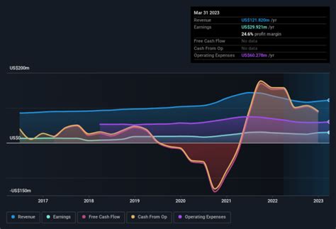 heres  cf financial nasdaqcffi  caught  eye  investors