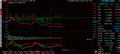 A股开启二次探底，前低能否止跌？盘中重点关注这个方面分析