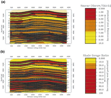 Comparison Of A Shale Smear Factor Ssf Of Lindsay Et Al 1993