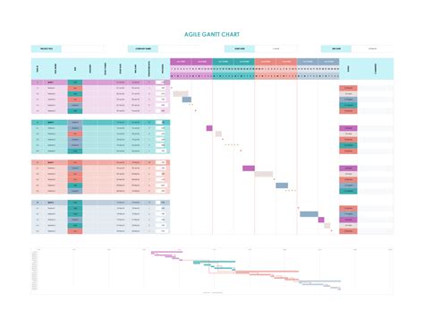 Free Monthly Gantt Chart Template Excel Gsheet