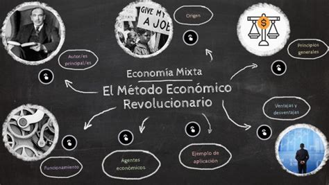 Economía Mixta