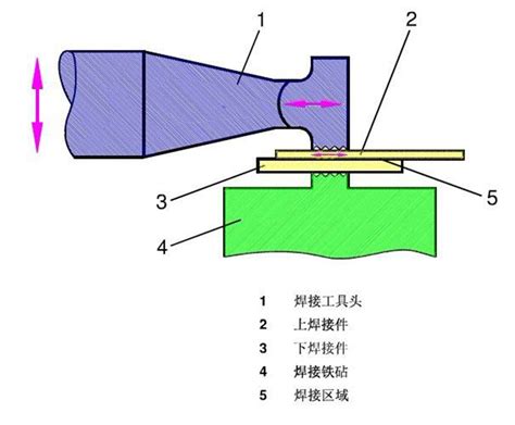 20kHz超声波金属焊接机 铜线铜片焊接设备