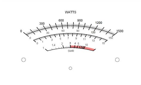 Mb 1 Custom Meter Scales Rf Power Measurements