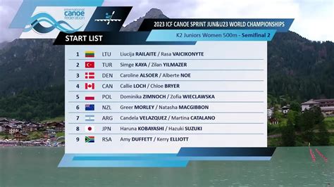 K2 Junior Women S 500m Semi Final 2 2023 ICF Canoe Kayak Sprint