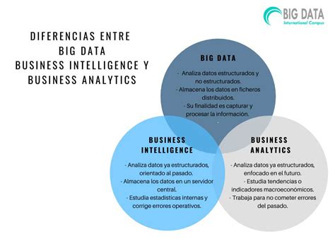 Qu Es Business Analytics Y Por Qu Llevar A Tu Empresa Al Siguiente