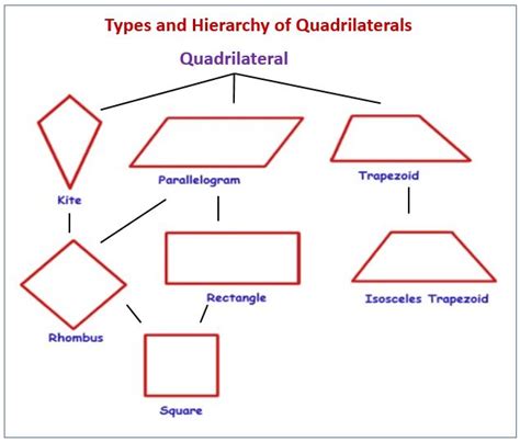 Draw A Parallelogram That Is Not A Rectangle