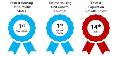 Insight Us Census Bureau Releases 2022 Estimates For Housing And