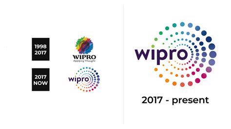 Wipro Limited Logo And Sign New Logo Meaning And History Png Svg