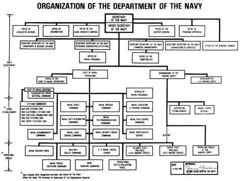 Naval Education And Training Command Hospital Corpsman 1 And C Chapter