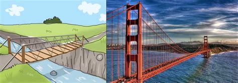 Bridge drawing: Easy, Simple, Golden gate and Step by Step