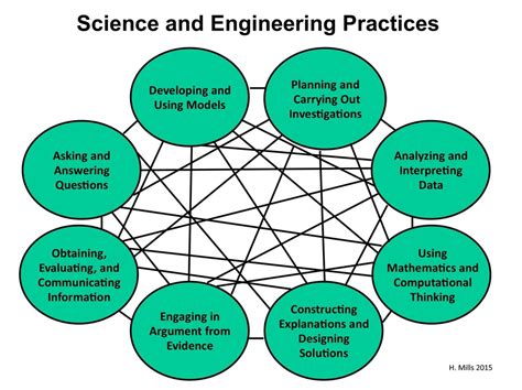 Scientific Method Diagram | Quizlet