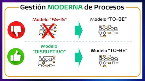 Descubre Los 7 Beneficios De Los MODELOS DISRUPTIVOS DE PROCESOS