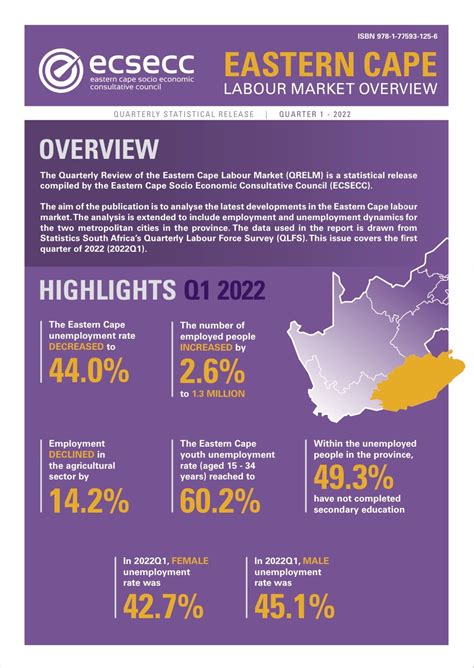 Navigating The Eastern Cape Job Market A Comprehensive Guide Top