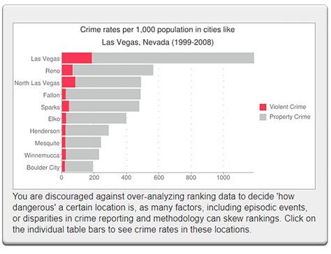 Las Vegas Crime Reports Las Vegas Property Management Shelter Realty Inc