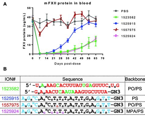 MsPA Reduces Cytokine Induction Observed With Model Pro Inflammatory