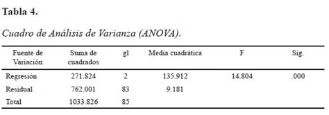 Vista de Autoestima hábitos de estudio y rendimiento académico en