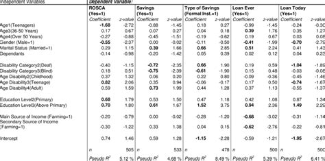 Multivariate Analysis Download Table