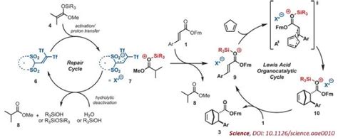 《science》：新型路易斯酸催化剂解决两大合成难题 X Mol资讯